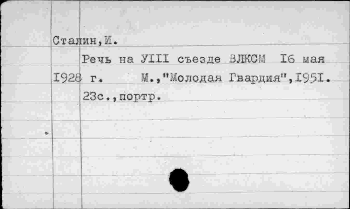 ﻿	Сталин.И.	
		Речь на УШ съезде ВЛКСМ 16 мая
	192£	г.	М.,"Молодая Гвардия”,1951«
		23с.,портр.
		
		
		
		
		
		